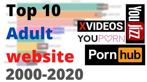 draftsex alternative|List of full length porn tube websites. [May, 2024]